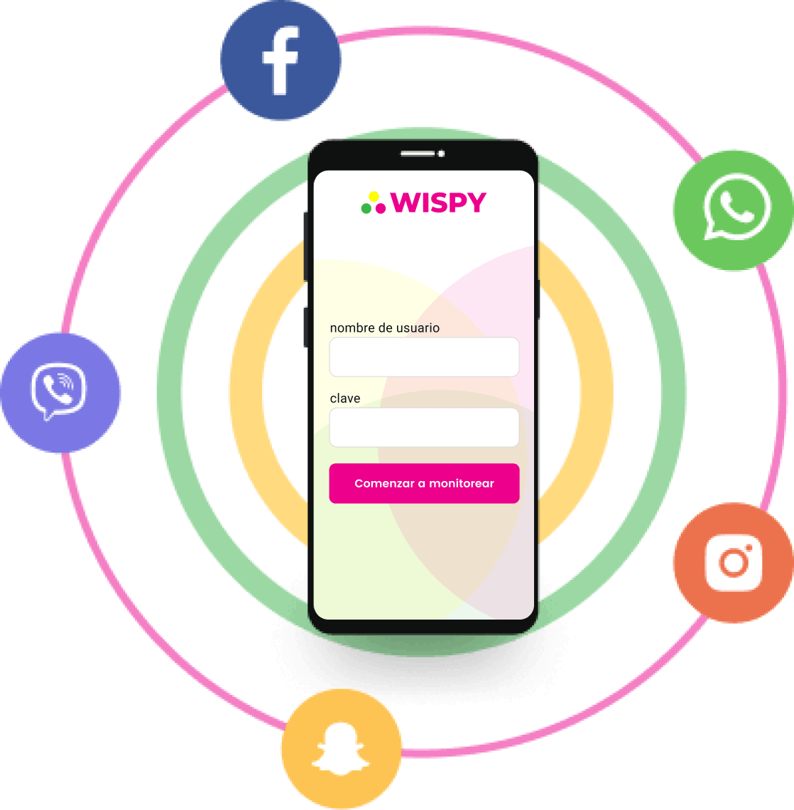 ¿Por qué necesita la aplicación TheWiSpy para monitorear las redes sociales?